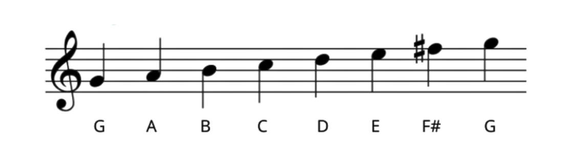 Âm giai Sol trưởng